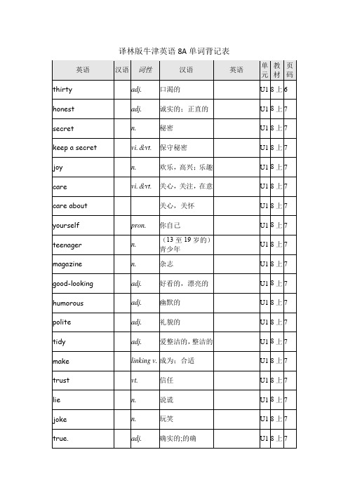 译林版牛津英语8A单词表格背记表