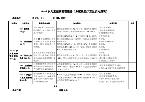 0—6岁儿童健康管理服务(乡镇级医疗卫生机构用表)