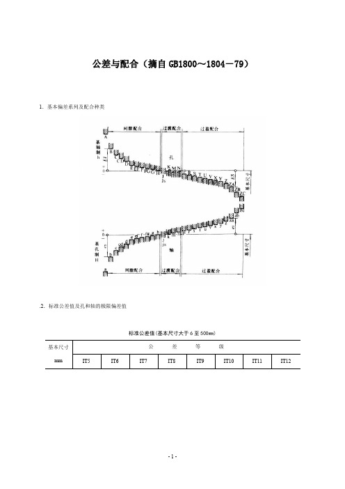 (完整word版)公差与配合表