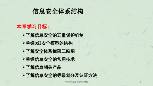 ISO27001信息安全体系结构课件