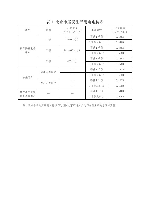 表 北京居民生活用电电价表