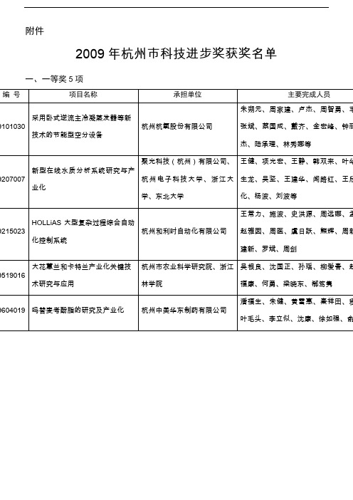 2009年杭州市科技进步奖获奖名单