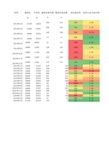 广州车牌(摇号)竞价情况分析(2014年-2016年)