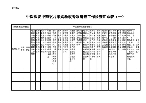 中药饮片管理专项检查附件5、6