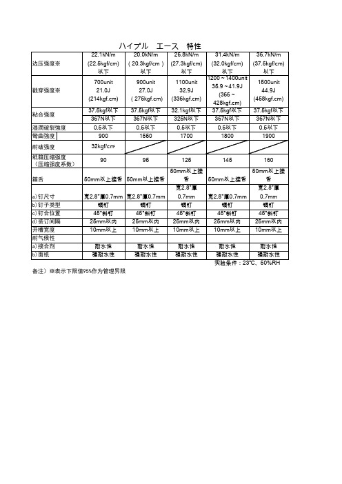 瓦楞纸板特性表