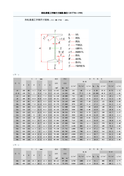 热轧普通工字钢尺寸规格