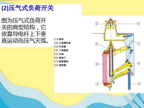 【推选】压气式负荷开关PPT资料