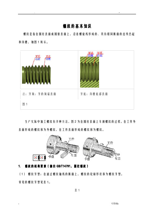 螺纹基础知识大全