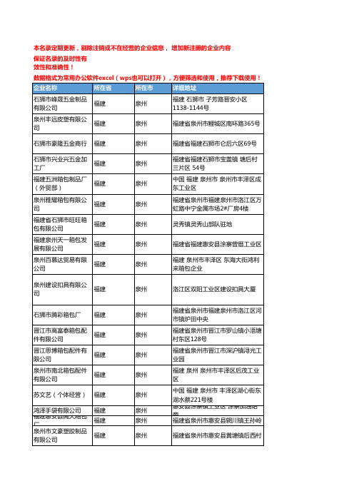 2020新版福建泉州箱包皮包企业公司名录名单黄页联系方式大全87家