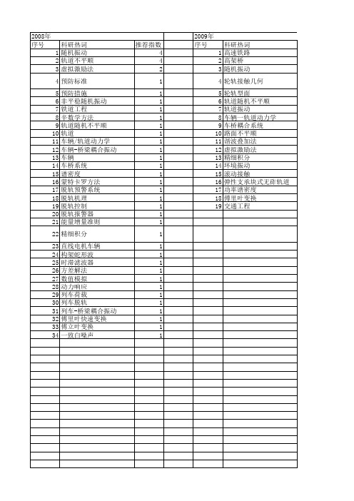 【国家自然科学基金】_随机不平顺_基金支持热词逐年推荐_【万方软件创新助手】_20140802