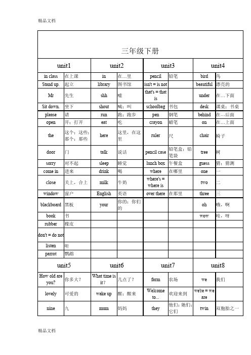 最新牛津英语小学单词总汇表三年级下册