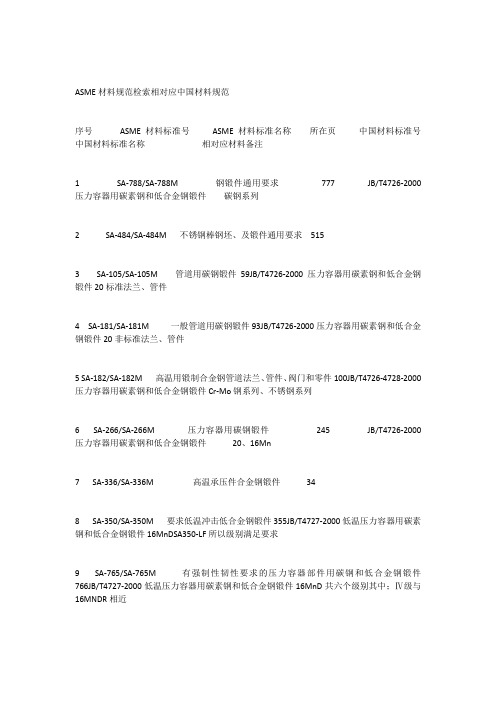 ASME材料规范检索相对应中国材料规范