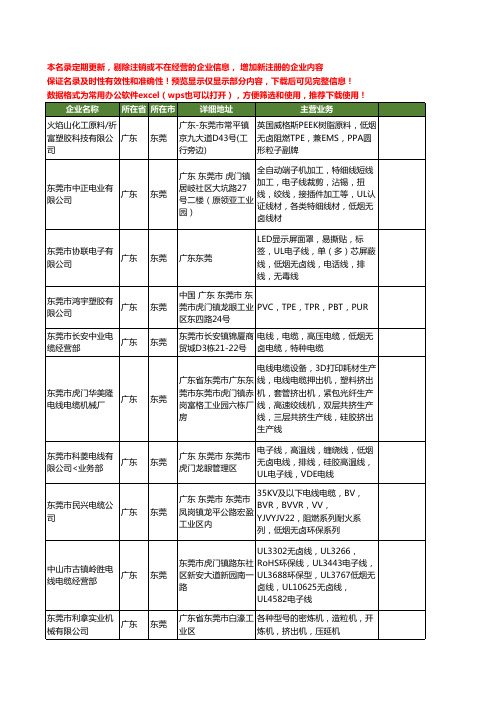 新版广东省东莞低烟无卤工商企业公司商家名录名单联系方式大全101家