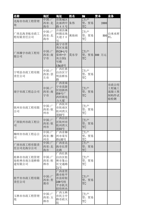 2018年广西省市政工程企业名录148家