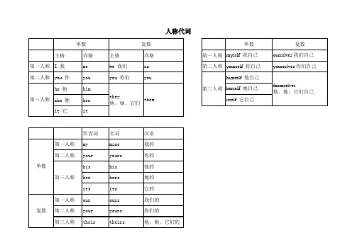 英语 人称代词