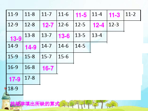 20以内退位减法(口诀+规律).ppt