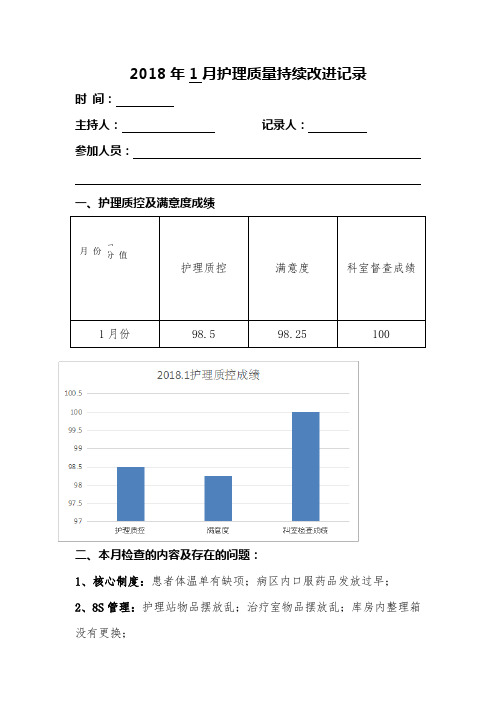 医院科室护理质量持续改进记录