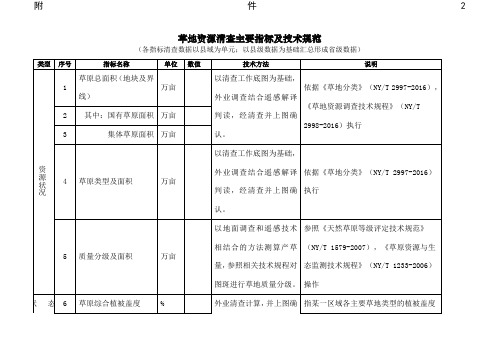 草地资源清查主要指标及技术规范