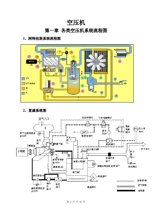 电厂空压机知识总结