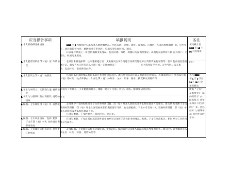 领导干部个人有关事项报告表填报说明