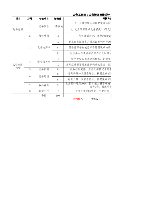 设备技术员绩效考核