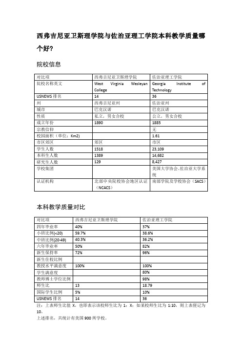 西弗吉尼亚卫斯理学院与佐治亚理工学院本科教学质量对比