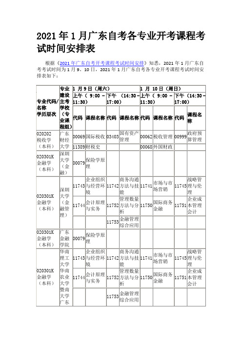 2021年1月广东自考各专业开考课程考试时间安排表