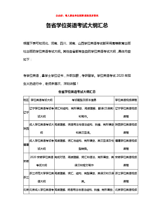 各省学位英语考试大纲汇总