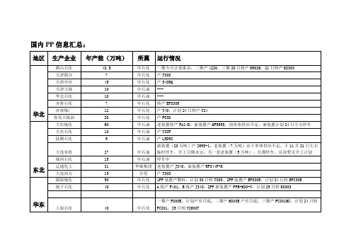 PP及PS产能、牌号汇总