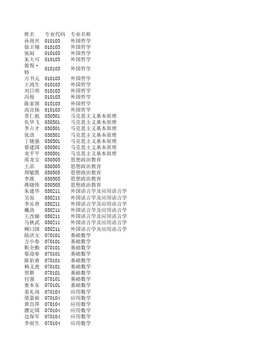 2012年同济大学最新博导通讯录