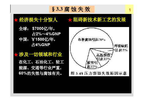 3.3-4 金属构件常见失效形式