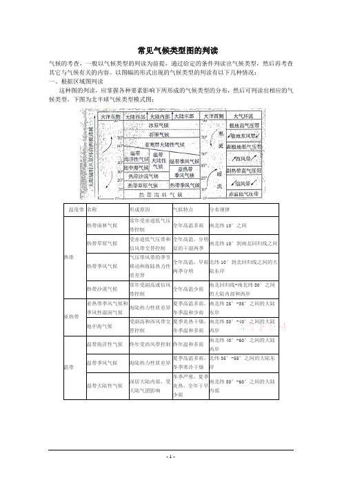 高考地理经典必备 ：常见气候类型图的判读