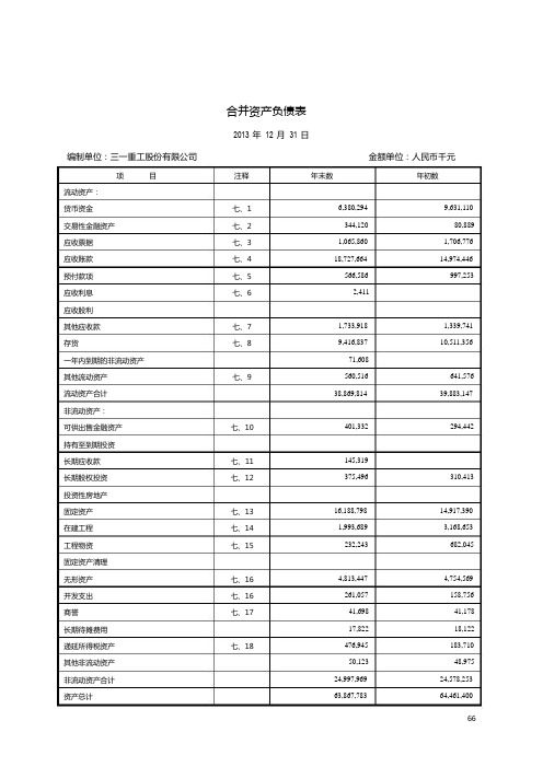 三一重工近三年财务报表