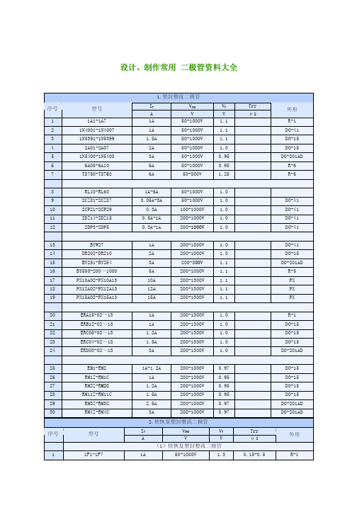 常用二极管的规格
