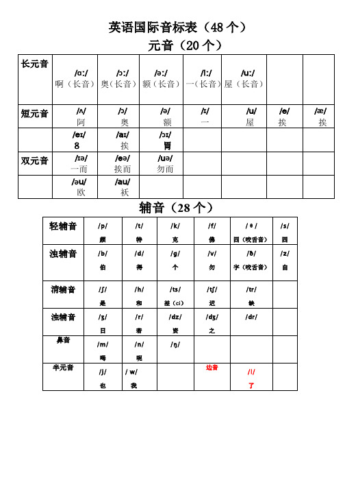 英语国际音标表(48个)PDF版