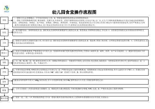 幼儿园食堂操作流程图