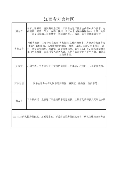 江西省方言片区