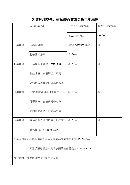 环境卫生学标准