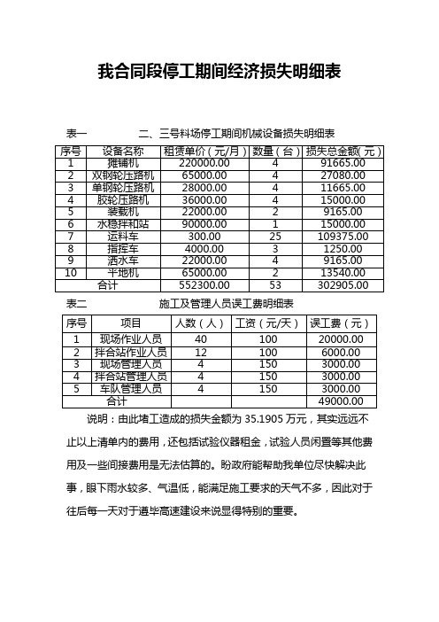 损失明细表