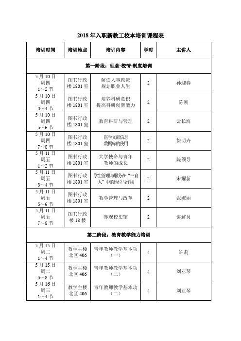 2018年入职新教工校本培训课程表