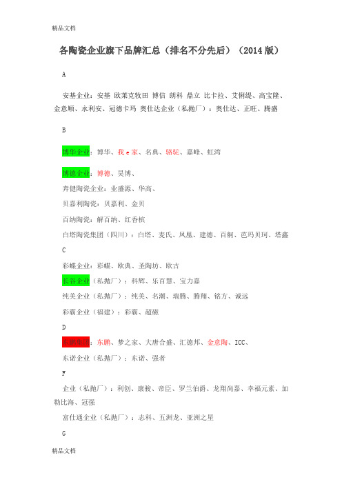 各陶瓷企业旗下品牌汇总讲课讲稿