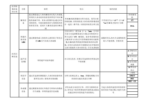 医学影像设备的分类