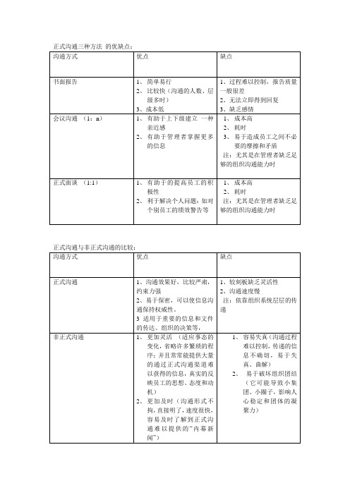 正式沟通三种方法分别的优缺点