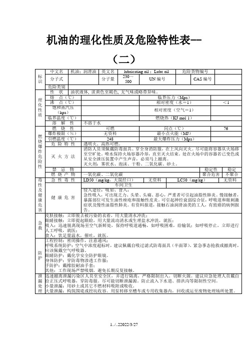 机油的理化性质及危险特性表