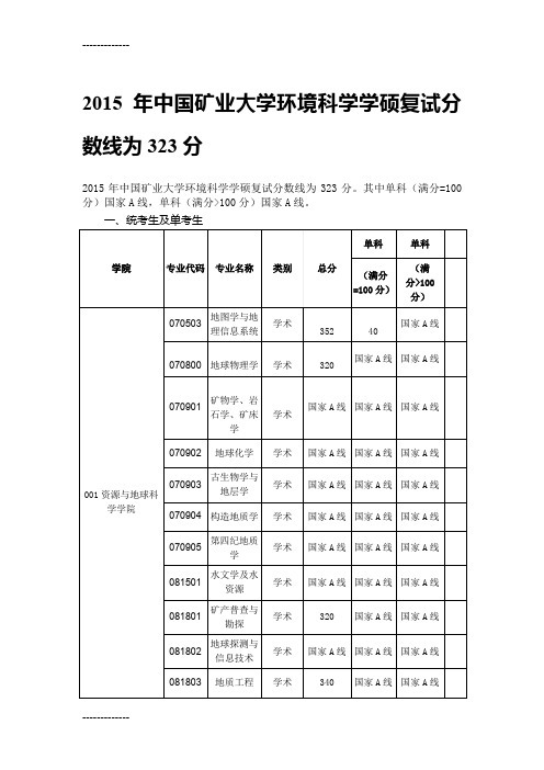 [整理]中国矿业大学环境科学学硕复试分数线为323分.