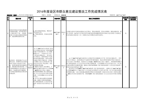 2016年度设区市群众意见建议整改工作完成情况表