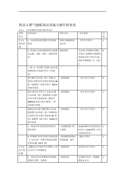 燃气系统运行安全评价标准