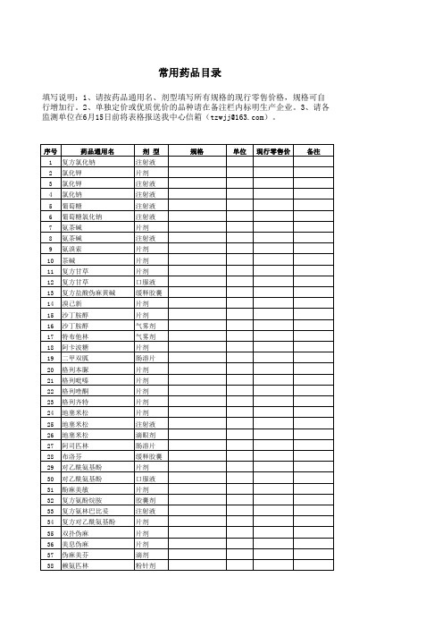 常用药品目录表格下载