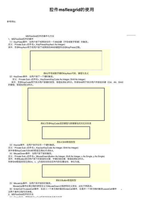 控件msflexgrid的使用