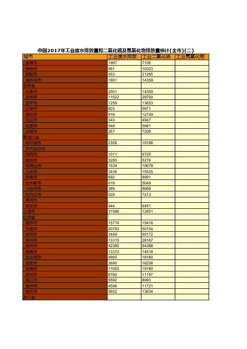 0044.中国2017年工业废水排放量和二氧化硫及氮氧化物排放量统计(全市)(二)